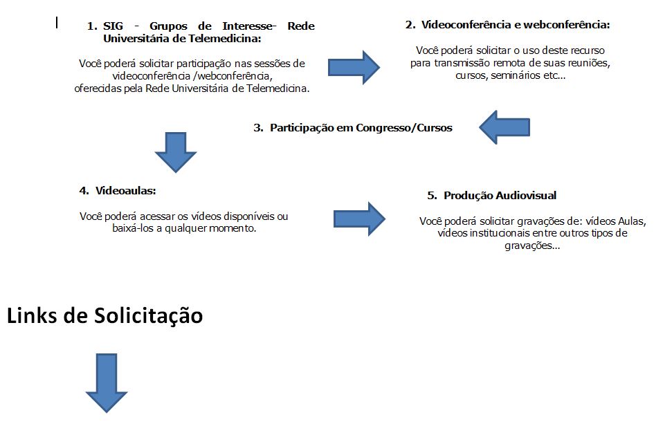 diagrama