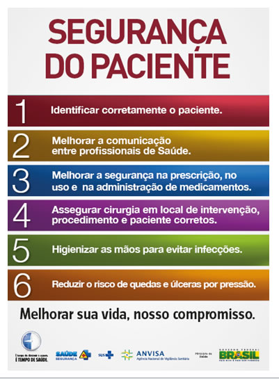 Imagem contendo as 6 metas Internacionais de Segurança do Paciente propostas pela Organização Mundial de Saú