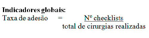 Fórmula de Indicadores Globais onde a Taxa de adeso é igual ao número de checklists sobre o total de cirurgias realizadas.