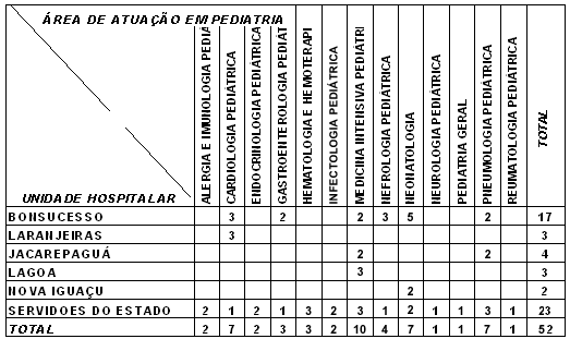 Imagem exibindo tabela contendo o quadro de vagas para resid&ecirc;ncia m&eacute;dica em pediatria