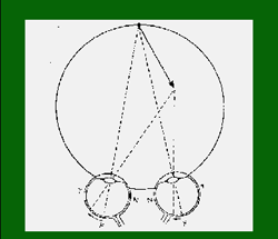 diagrama representativo da vis�o estereosc�pica